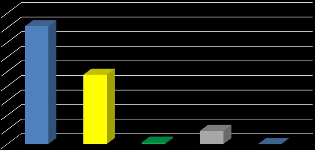 HASZONANYAG statisztikák Értékessítés Ft 900 000 000 800 000 000 700 000 000 600 000 000 500 000 000 400