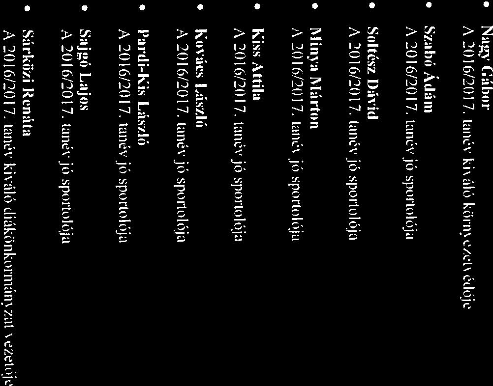 Ngy (;áhor A 2016. 21)l 7. tnth ki Úló körncict ctkrt Szbó Áü ii ;\ 20 1 6/20 1 7. Ui né Jó s pű r(o I Új Noltész Dávid \ 2016 2(11 7. Wné j Ú portolój Niinv Márton A 2o ló 2(117.