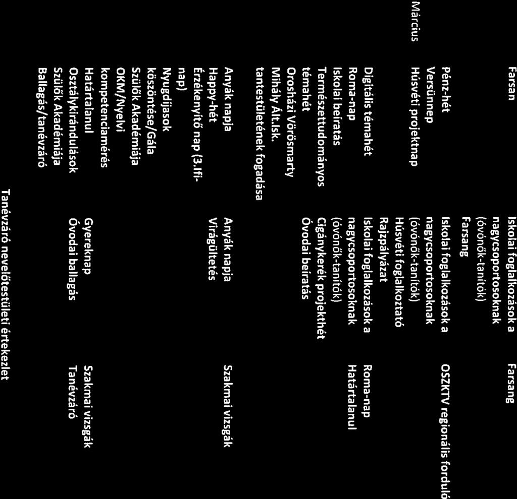 Digitális Reményhir Szkközépiskol, Áltlános Iskol és Óvod, CM 201689 Február ffrsng I I Iskoli fogllkozások ngycsoportosoknk (óvónőktnitók) Frsng T Frsng Március Április Pénzhét Versünnep Húsvéti