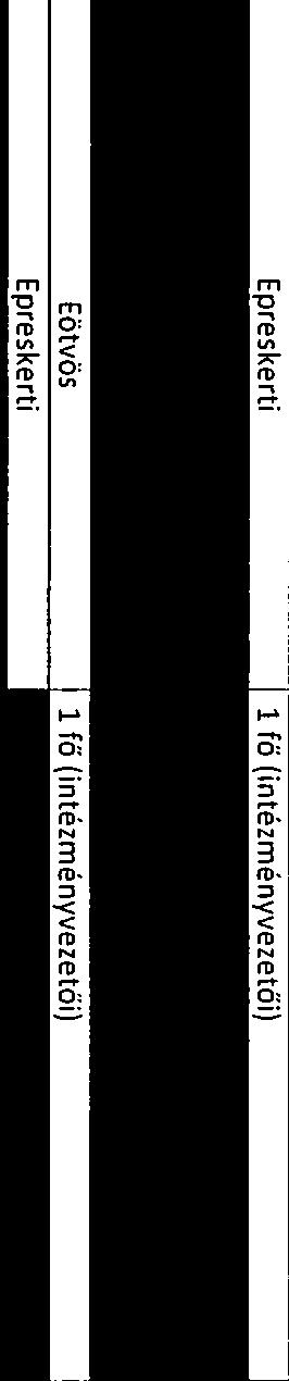Eotvos Epreskerti Epreskerti Eötvös Eötvös JEekri O tő Reményhir Szkközépiskol, Áltlános Iskol és Óvod, OM 201689 1.3. Pedgógus életpály A 326/2013.