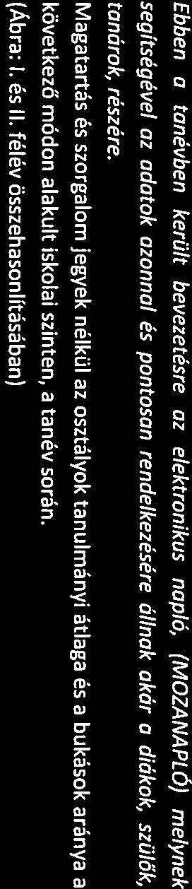 Mgtrtás és szorglom jegyek nélkül z osztályok tnulmányi átlg és bukások rány következő módon lkult iskoli szinten, tnév során. (Ábr: L és Ii.