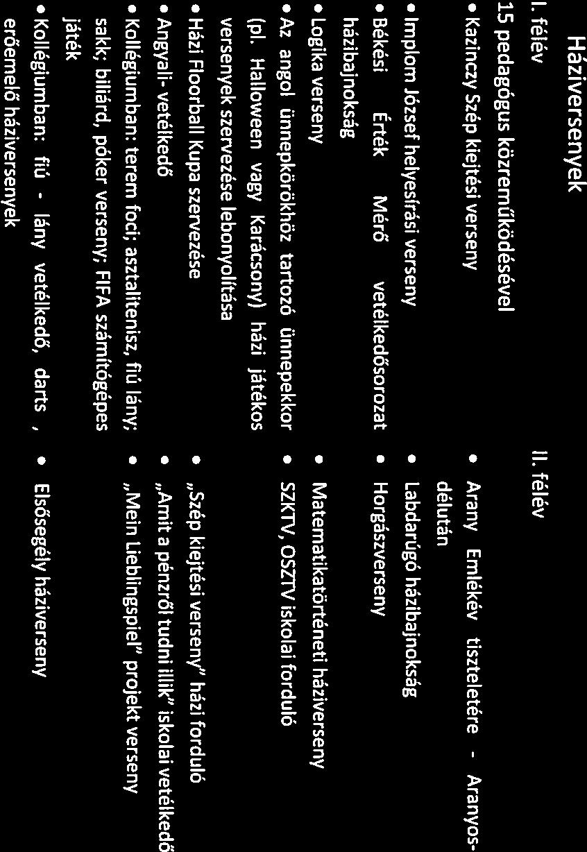 (Pl. Hlloween vgy Krácsony) házi játékos versenyek szervezése lebonyolitás Házi Floorbll Kup szervezése Angyli vetélkedő Kollégiumbn: terem foci; sztlitenisz, fiú lány; skk; biliárd, póker verseny;
