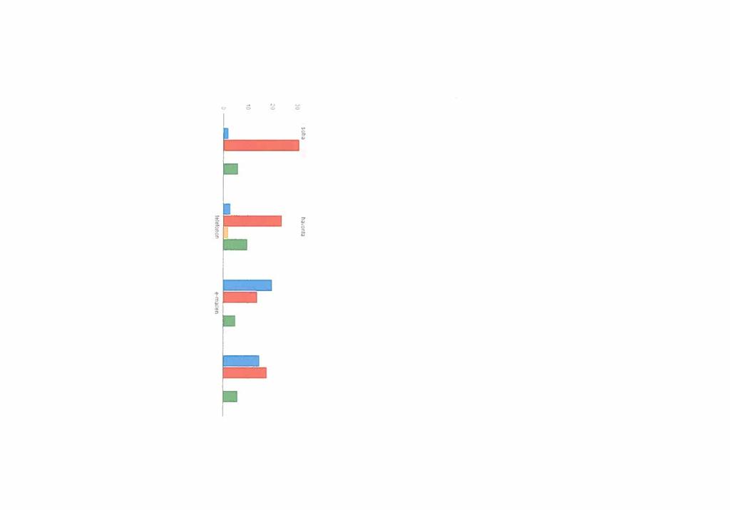 Útrvló Ösztöndíjprogrm A második félévben z út z érettségihez lprogrmbn évközi beszámolókr került sor, vlmint Jelenleg z év végi beszámolók feltöltése folyik.