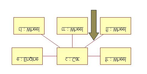 Szoftvertechnológia 2017. január 2. 4. Adott a következő UML2 objektumdiagram. Adja meg, hogy a nyíllal jelzett vonal melyik UML modell elem példánya! 5.