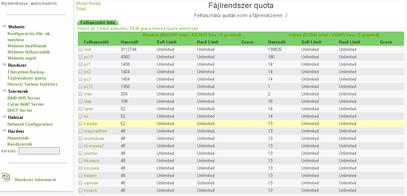 A quota alapértelmezetten be van kapcsolva, de korlátlan (unlimited) értékre van állítva. A quota beállítását az adott kötethez lehet beállítani.