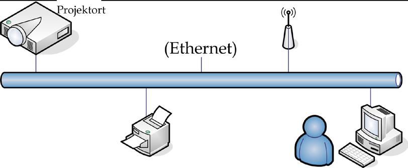 Kezelőszervek v A kivetítő LAN hálózathoz való csatlakozáshoz normál Ethernet kábelt használjon.