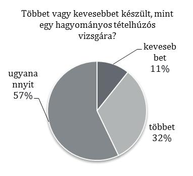 Kreatív-reflektív portfólió: egy pedagógusképzési értékelési gyakorlat vizsgálata 1 2.