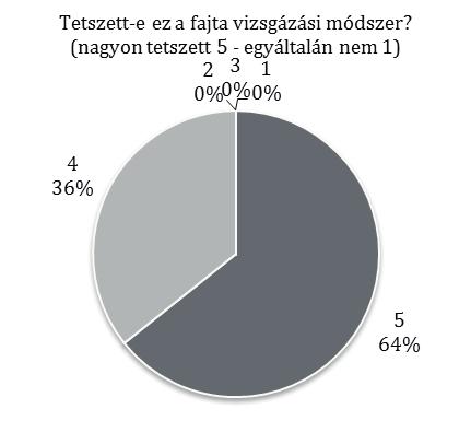 ábrát). 3 4.