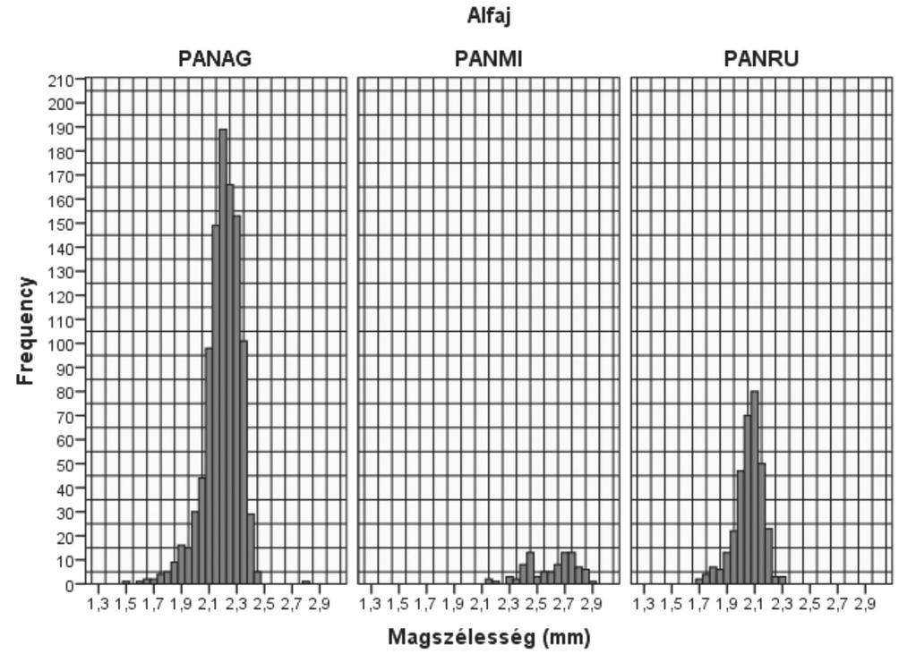 Magyar László és mtsai: A termesztett köles (Panicum miliaceum L.) alakkörének... 27 2.