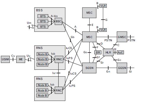 GPRS network architecture 14/06/2016