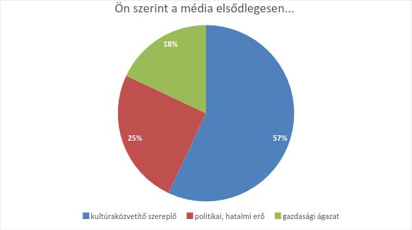 alapjogok között azok fontossága szerint, hiszen az emberi méltóság vagy a tulajdon védelmét, másrészről az alapvető szociális jogokat lényegében azonosan fontosnak ítélik a sajtószabadsággal.