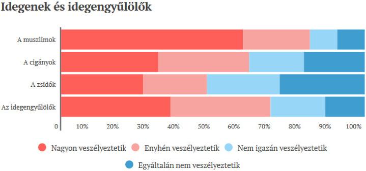 Forrás: Index 22 A N T I S Z E M I T A G Y Ű L Ö L E T - B Ű N C S E L E K M É N Y E K É S I N C I D E N S E K 2 0 1 7.