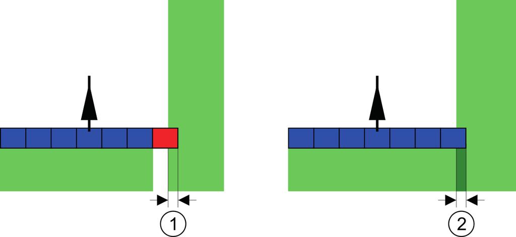 I I - TRACK-Leader Átfedési tolerancia 0%-os átfedési szögnél - Mindkét esetben 25 cm-es átfedéssel végezték a munkát. Átfedési tolerancia 0 cm Itt a szakasz azonnal lekapcsol.