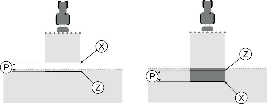 I I - TRACK-Leader Mindkét esetben (bal és jobb) a Tehetetlenség KI paraméter rosszul van beállítva. Bal oldal: A permetező túl későn kapcsol ki. Növelni kell a tehetetlenség értékét.
