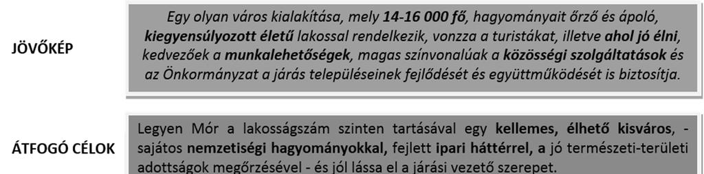 2 A RENDEZÉS SORÁN TERVEZETT VÁLTOZÁSOK HATÁSELEMZÉSE Jelen örökségvédelmi hatástanulmány dokumentáció Mór településfejlesztési koncepciójához készült.
