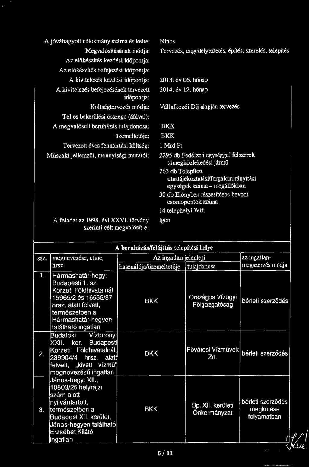 A jóváhagyott célokmány száma és kelte: Nincs Megvalósításának módja: Tervezés, engedélyeztetés, építés, szerelés, telepítés Az előkészítés kezdési időpontja: Az előkészítés befejezési időpontja: A