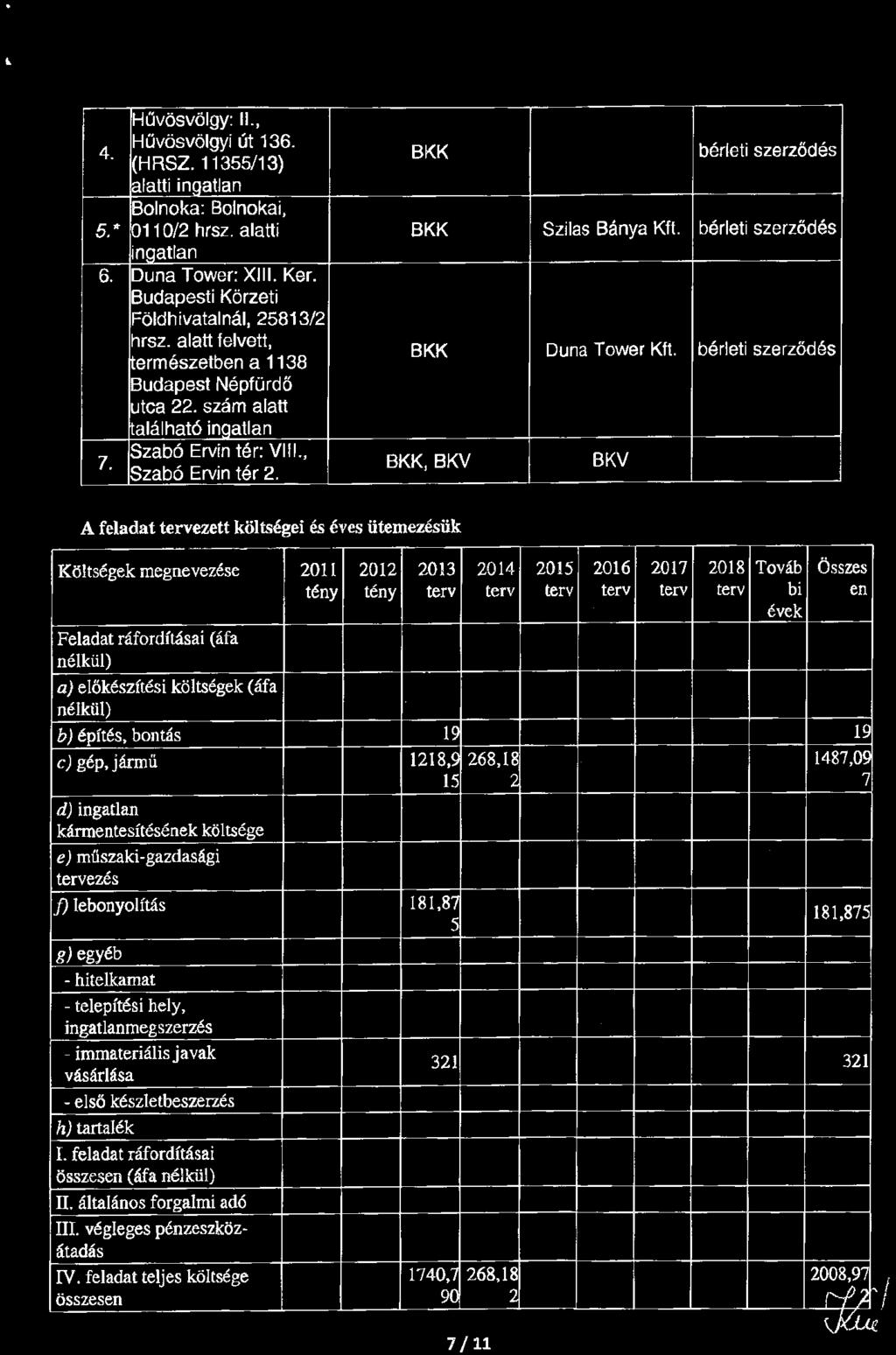 4. Hűvösvölgy: II., Hűvösvölgyi út 136. (HRSZ. 11355/13) alatti ingatlan Bolnoka: Bolnokai, BKK Center 1 nvest Kft. bérleti szerződés 5." 0110/2 hrsz. alatti BKK Szilas Bánya Kft.