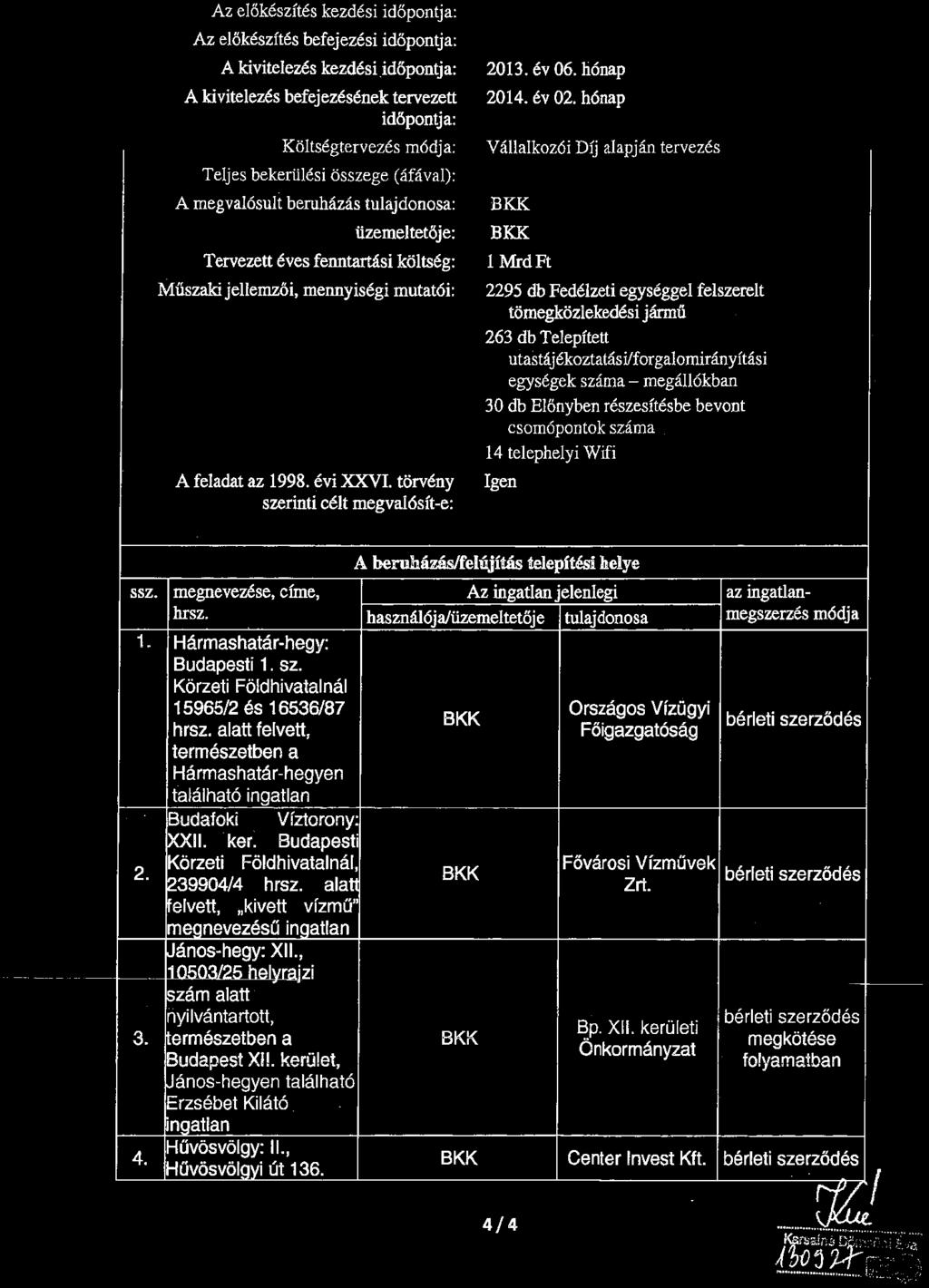 Az előkészítés kezdési időpontja: Az előkészítés befejezési időpontja: A kivitelezés kezdési.
