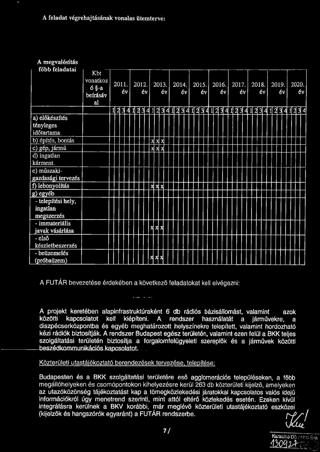e) műszaki - gazdasági tervezés f) lebonyolítás JI JI ) g) egyéb - telepítési hely, ingatlan megszerzés - immateriális javak vásárlása -első A feladat végrehajtásának évenkénti ütemezése 2011. 2012.
