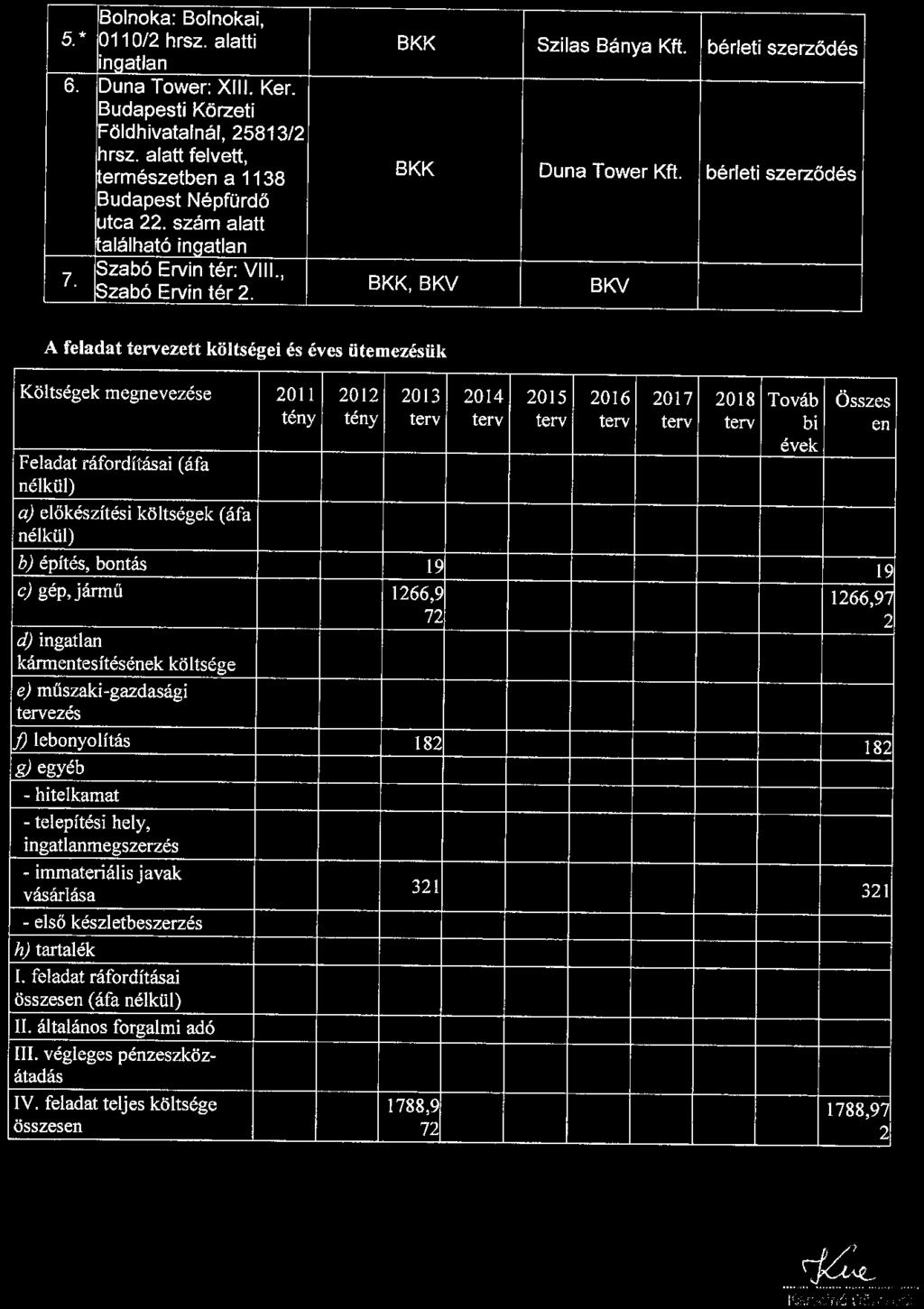 Bolnoka: Bolnokai, 5.* 0110/2 hrsz. alatti 1naatlan 6. Duna Tower: XIII. Ker. 7. Budapesti Körzeti Földhivatalnál, 25813/2 hrsz. alatt felvett, ~ermészetben a 1138 Budapest Népfürdő utca 22.