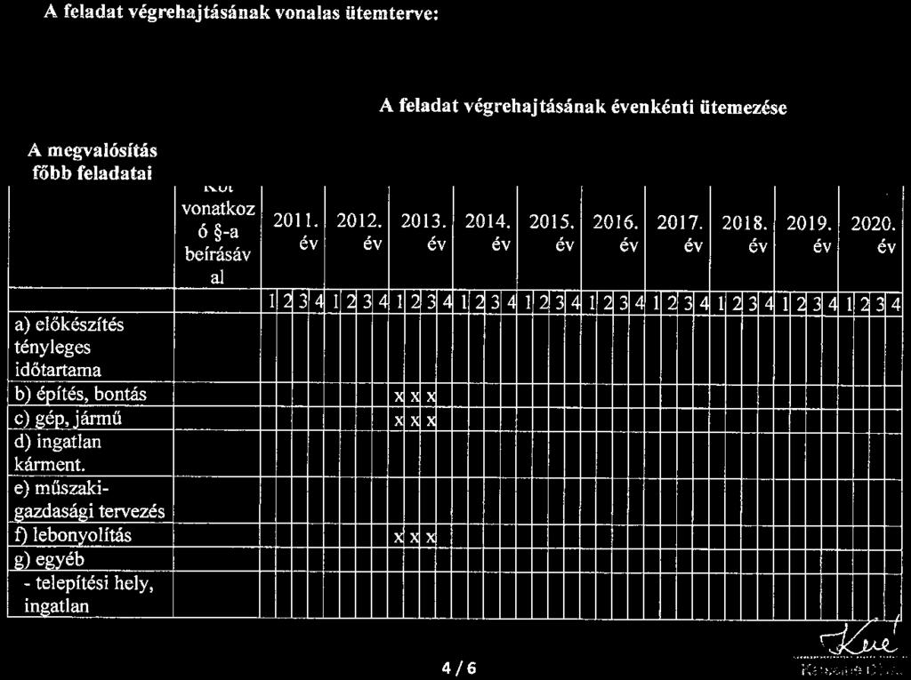 források összesen - cél- vagy címzett támogatás - egyéb állami támogatás d) EU támogatás 3097,~ 76 e) felhalmozási célú átvett pénzeszköz f) intézményi ktv.