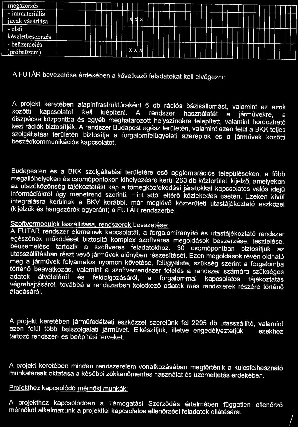 megszerzés - immateriális javak vásárlása - első készletbeszerzés - beüzemelés (próbaüzem) )( )( )1 )( > )1 A FUT AR bevezetése érdekében a következő feladatokat kell elvégezni: Beszédkommunikációs