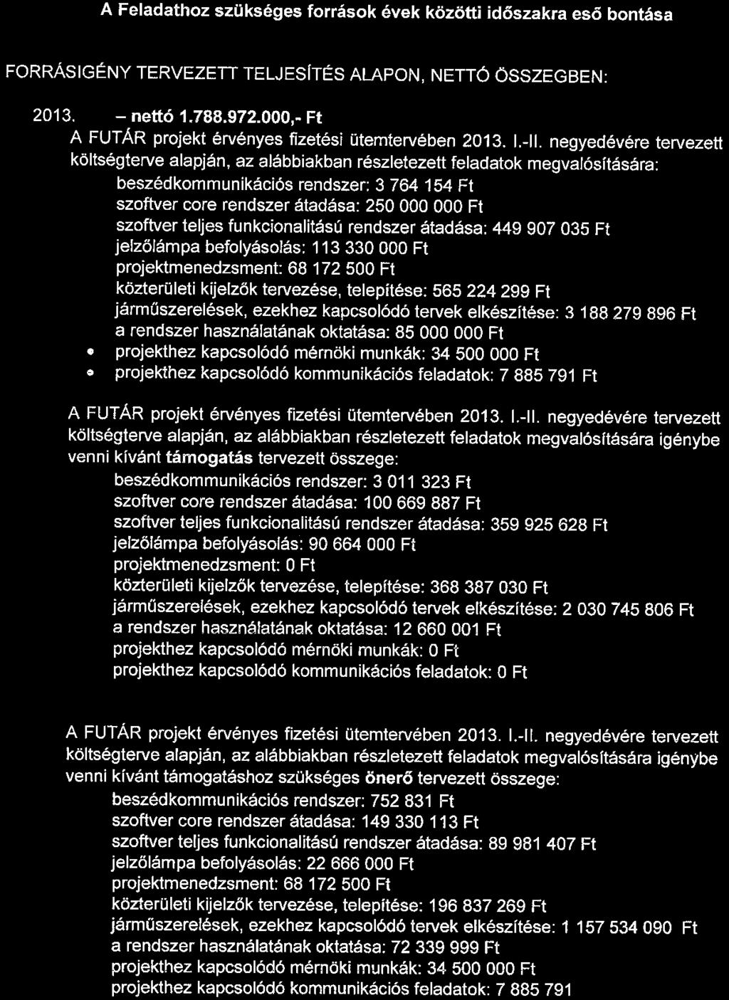 3. számú melléklet A Feladathoz szükséges források évek közötti időszakra esó bontása FORRÁSIGÉNY TERVEZETT TELJESiTÉS ALAPON, NETTÓ ÖSSZEGBEN: 2013. - nettó 1.788.972.