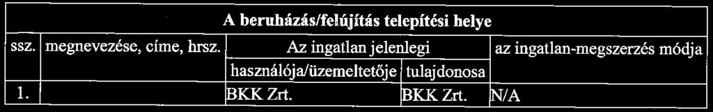 ráfordításai (áfa nélkül) a) előkészítési költségek (áfa nélkül) b) építés, bontás e) gép, jármű d) ingatlan kármentesítésének költsége e) műszaki-gazdasági tervezés j) lebonyolítás g) egyéb 149,52S