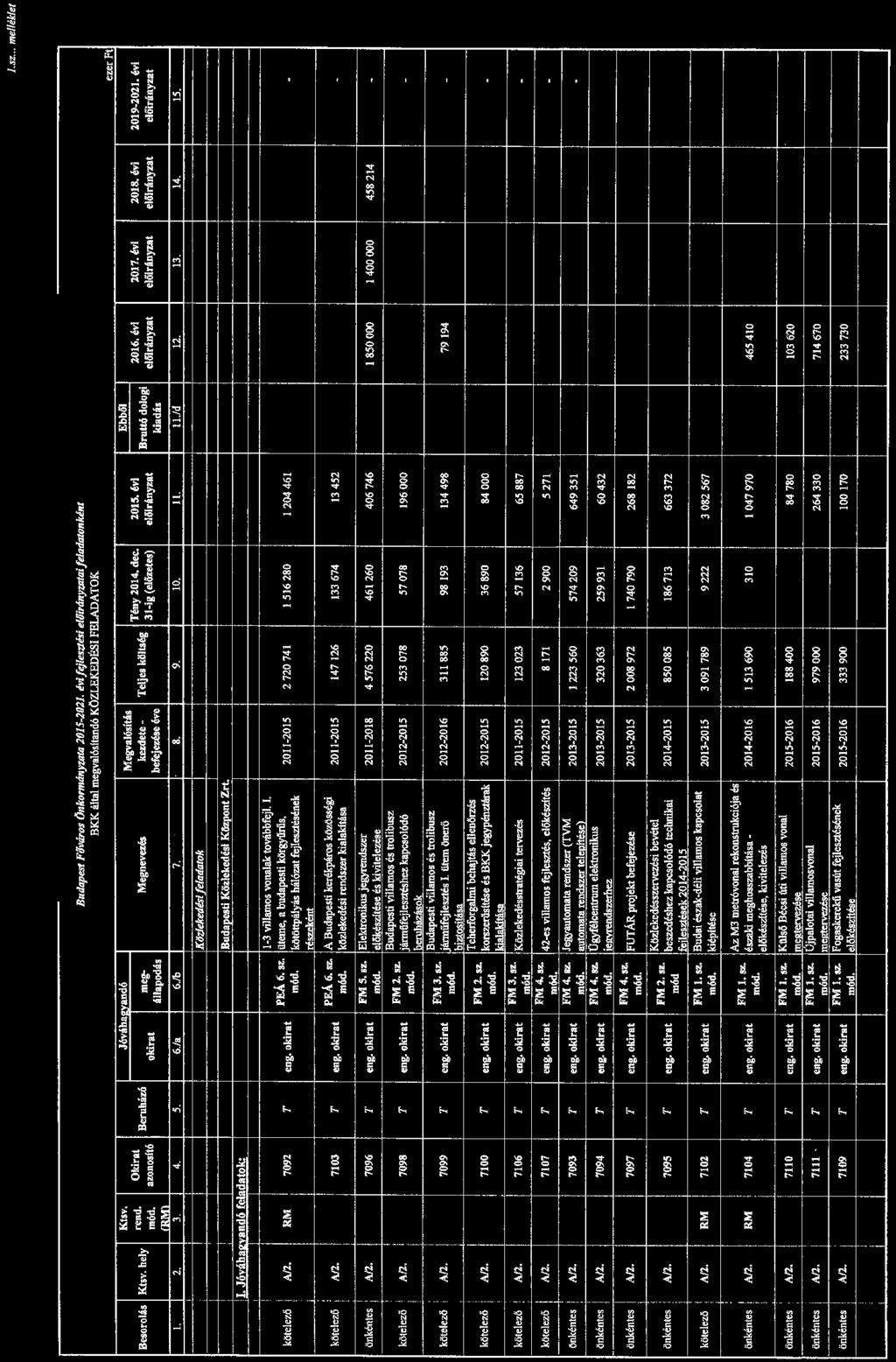i i 1 i J..z. melle/det Belorol.ú Ktsv. hely Kin. JMha tvandó B11dapm Ft1wlro$ ónkol'mállyfl'ú' 2015-21121.