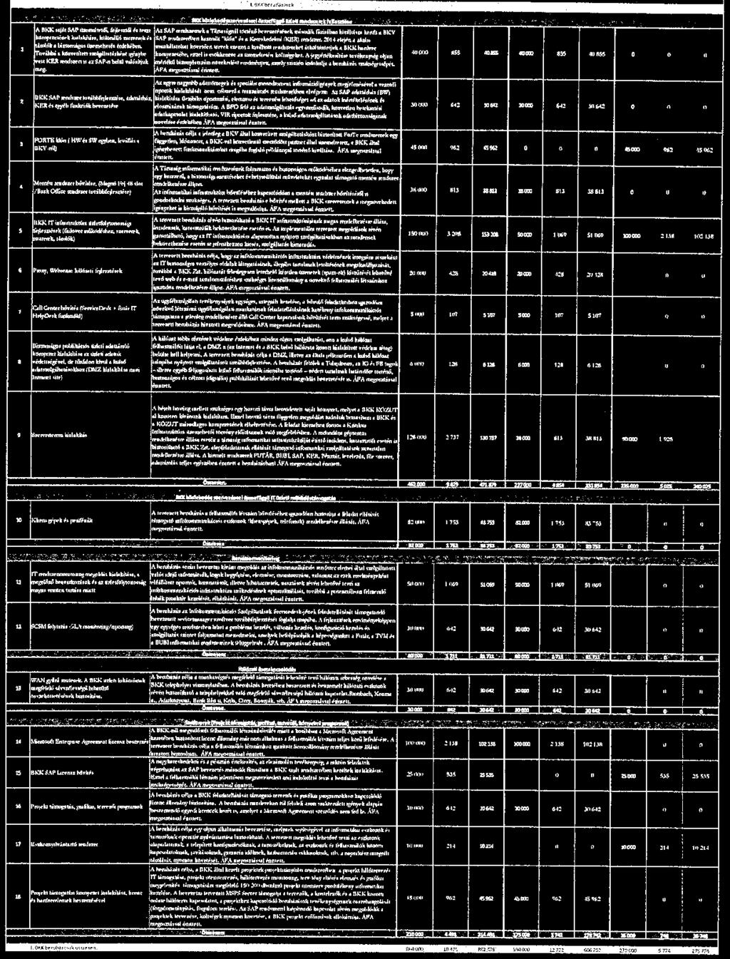 Műszaki, gazdasági teljesítési paraméterek - -... ~ :IOl4. ~. ' -. ::. r - "''KK... t.\pllltftf~ ~"-"- Aa:M.P.._ 1'nN1.i1M1Jtof..-..H11Motlr...:..-1r.r..:.1i..111"'1,1111M.W llk'r ~- '-'.Wn,11111...,...r. So\1'.