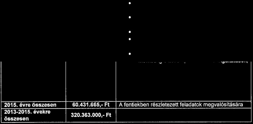 665,- Ft már átadott helyszínekkel kapcsolatos további szükséges fejlesztések és beszerzések további helyszínek előkészítése,