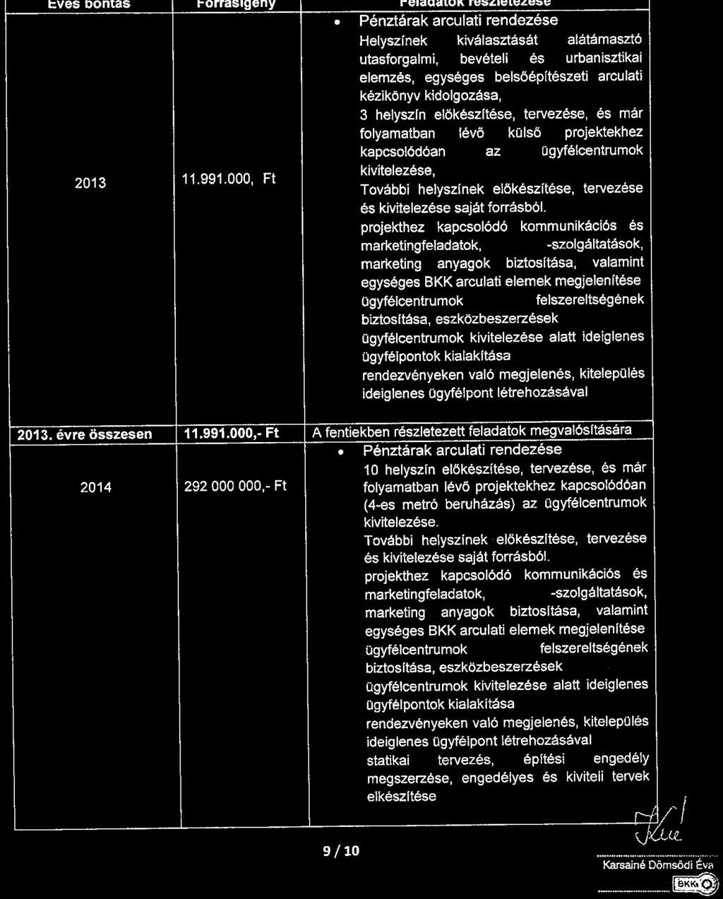 2. számú melléklete A Feladathoz szükséges források évek közötti időszakra eső bontása A FELADAT TERVEZETT KÖLTSÉGEI ÉS ÉVES ÜTEMEZÉSÜK Eves bontás Forrásigény 2013 11.991.