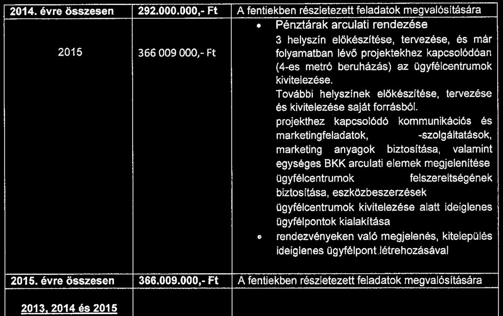 2014. évre összesen 292.000.