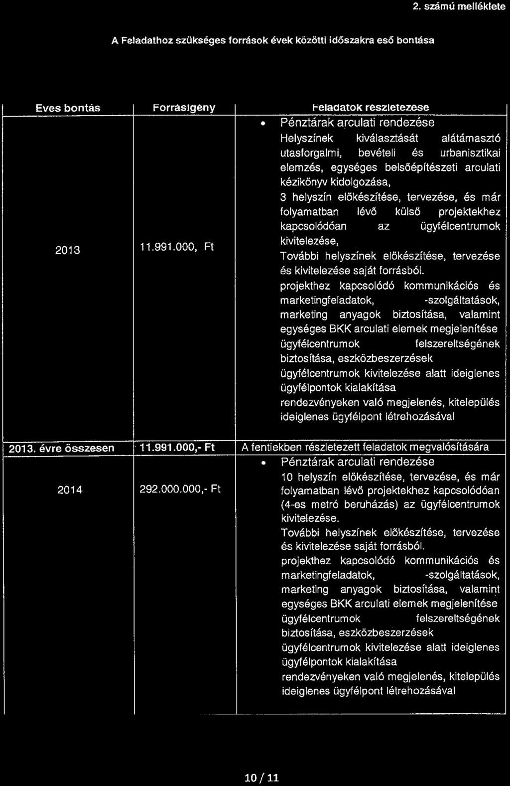 2. számú melléklete A Feladathoz szükséges források évek közötti időszakra eső bontása A FELADAT TERVEZETT KÖLTSÉGEI ÉS ÉVES ÜTEMEZÉSÜK Eves bontás Forrásigény 2013 11.991.000,- Ft 2013.