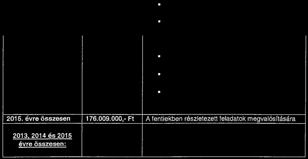 2015 2015. évre összesen 2013, 2014 és 2015 évre összesen: 176.010.000,- Ft folyamatban lévö projektekhez kapcsolódóan (4-es metró beruházás) az ügyfélcentrumok kivitelezése.