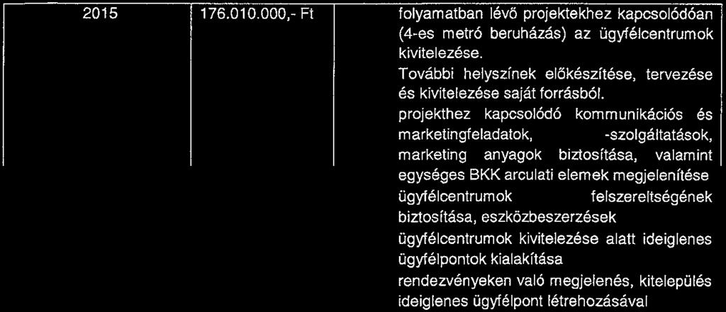 projekthez kapcsolódó kommunikációs és m arketin gf eladatok, -szolgáltatások, marketing anyagok biztosítása, valamint egységes BKK arculati elemek megjelenítése ügyfélcentrumok