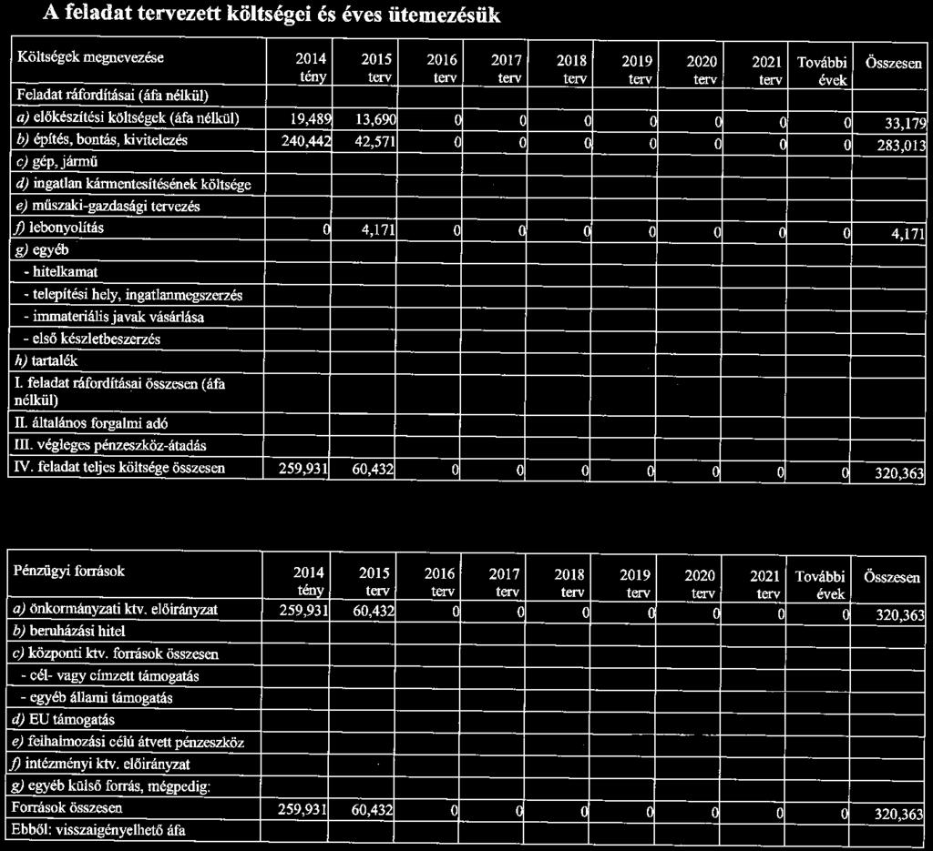 Azonosító: 007094 3 A feladat tervezett költségei és éves ütemezésük Költségek megnevezése 2014 2015 2016 2017 2018 2019 2020 2021 További Összesen Feladat ráfordításai (áfa nélkül) tény terv terv
