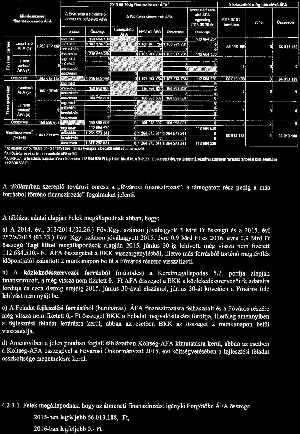 een' 1443 271 Hl rnüködés O 1264 573 3411264 573 341 (1+~) beruhi7ás O 0 0 özzesen 0 1 264 573 3'11 264 571 341 'R. ldaldl 201,. ~ 11" g a tfn)leoes.