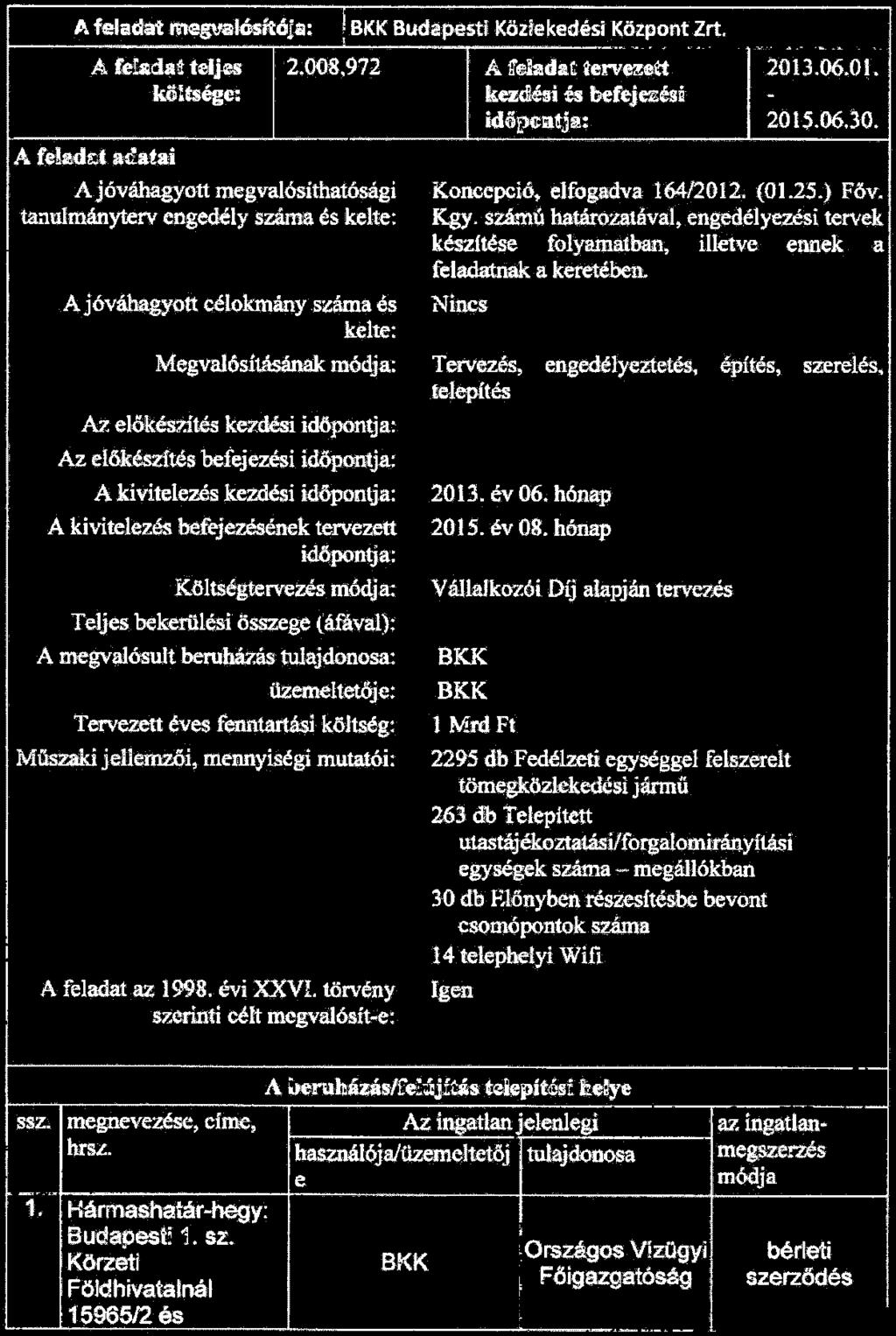 . -~ ---' A feladat ~16sitójai:! BKK Budapestl Közfekedési ~özr:ont_~'.::_ ~,- - -~ - A fe!cd~helju 2.008,972 A ltelaclar; ~erv@ett 2013.06.0f. költsége: kezcifti ~ befejc:tésá - A ftlj.