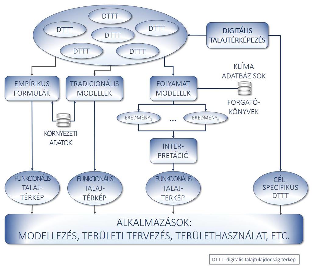 automatizált környezetben a térképezési komponensek elemeinek permutálása, csakúgy, mint az egyes futtatások eredményének értékelése lényegében korlátozás nélkül elvégezhető.