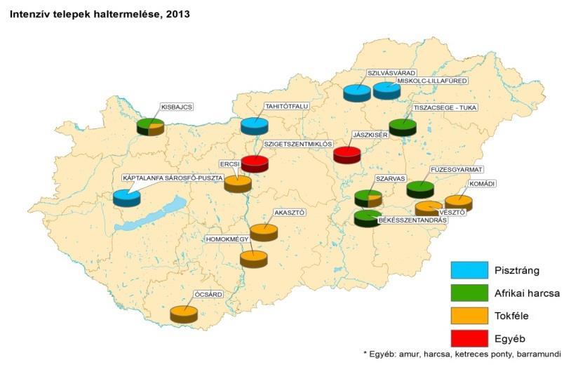 Forrás: Agrárgazdasági Kutató Intézet kiadványa, Halászati Operatív Program: A hazai haltermelés szemléltetése térképes ábrákkal (2015) Miként bármely állatfaj esetében, a halaknál is az intenzív