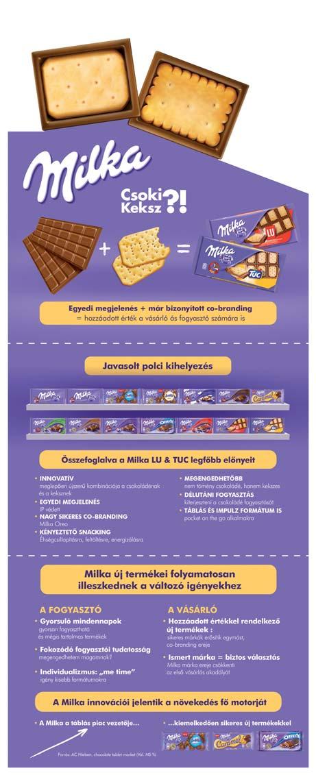 MILKA /