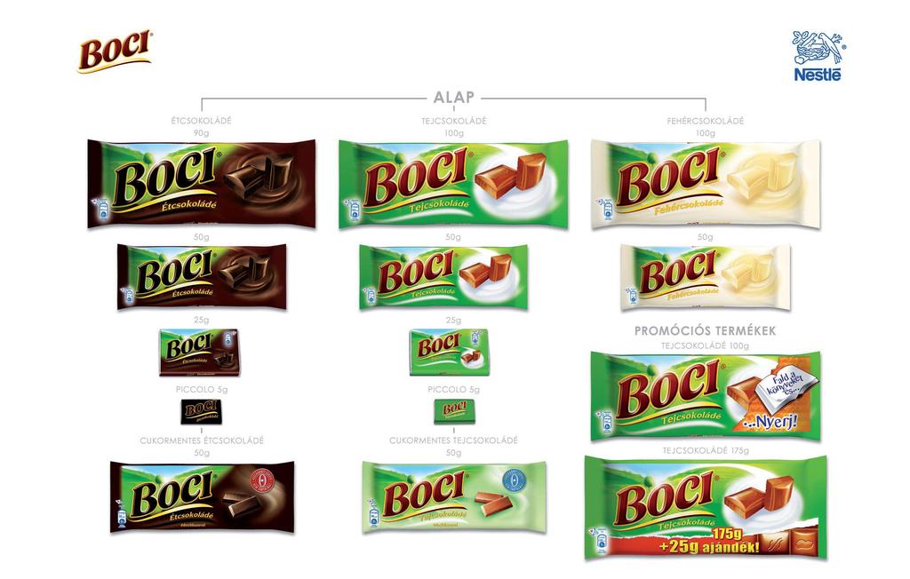 BOCI -