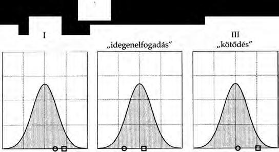 74 Il. Az EMBER ÉS A KUTYA VISELKEDÉSI HASONLÓSÁGAI 4- A KÖTŐDÉS 75 valószínűleg ennél bonyolultabb.