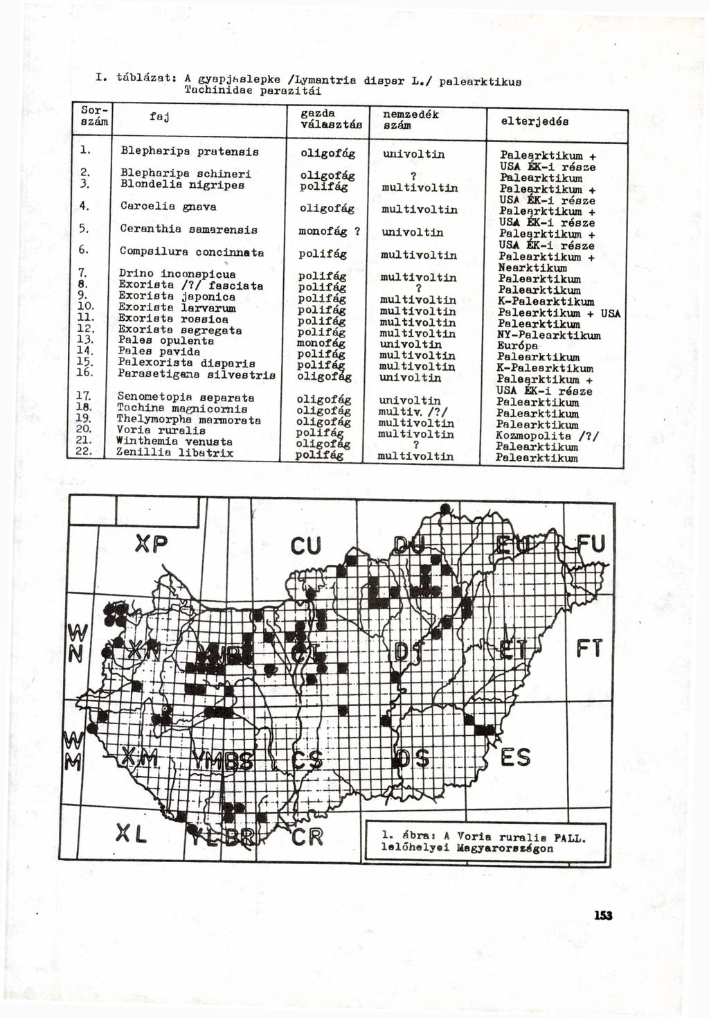 I. táblázat: A gyapjaslepke /Lymantria disuar L./ palearktikus Tuchinidae parazitái ùor szám faj gazda választás nemzedék szám elterjedés 1. Blepharipa pratensis 2. Blepharipa schineri 3.