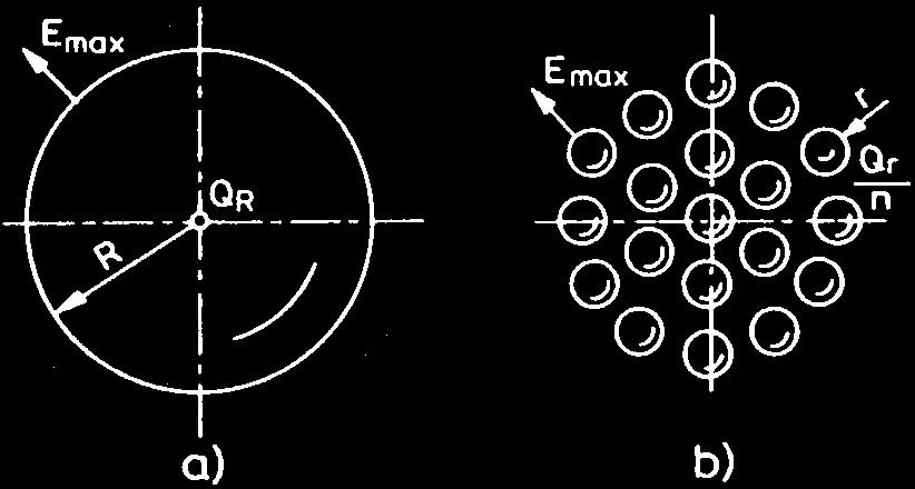 4πεR 2 Emax Q r /Q R =R/r Q r