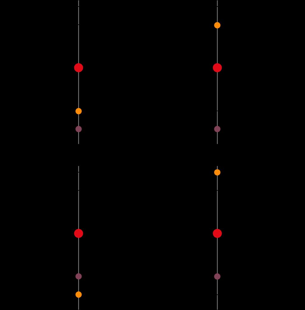 A Föld és a belső, illetve külső bolygók nevezetes geometriai elhelyezkedése. (N = Nap, F = Föld, B = bolygó.