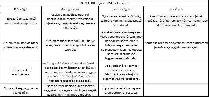 alternatívához viszonyított sorrendi skála, amely az egyes alternatívák egymáshoz mért távolságát nem mutatja be. [12/76 79, 111/24-29] A KESSELRING eljárás SWOT elemzése 11.