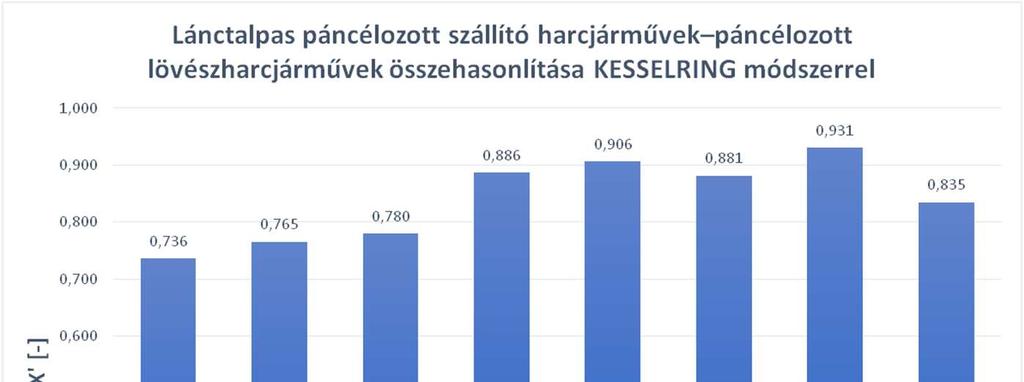 43. ábra.