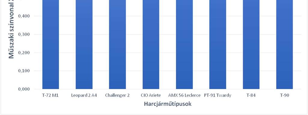 eredménye (készítette: Kovácsházy